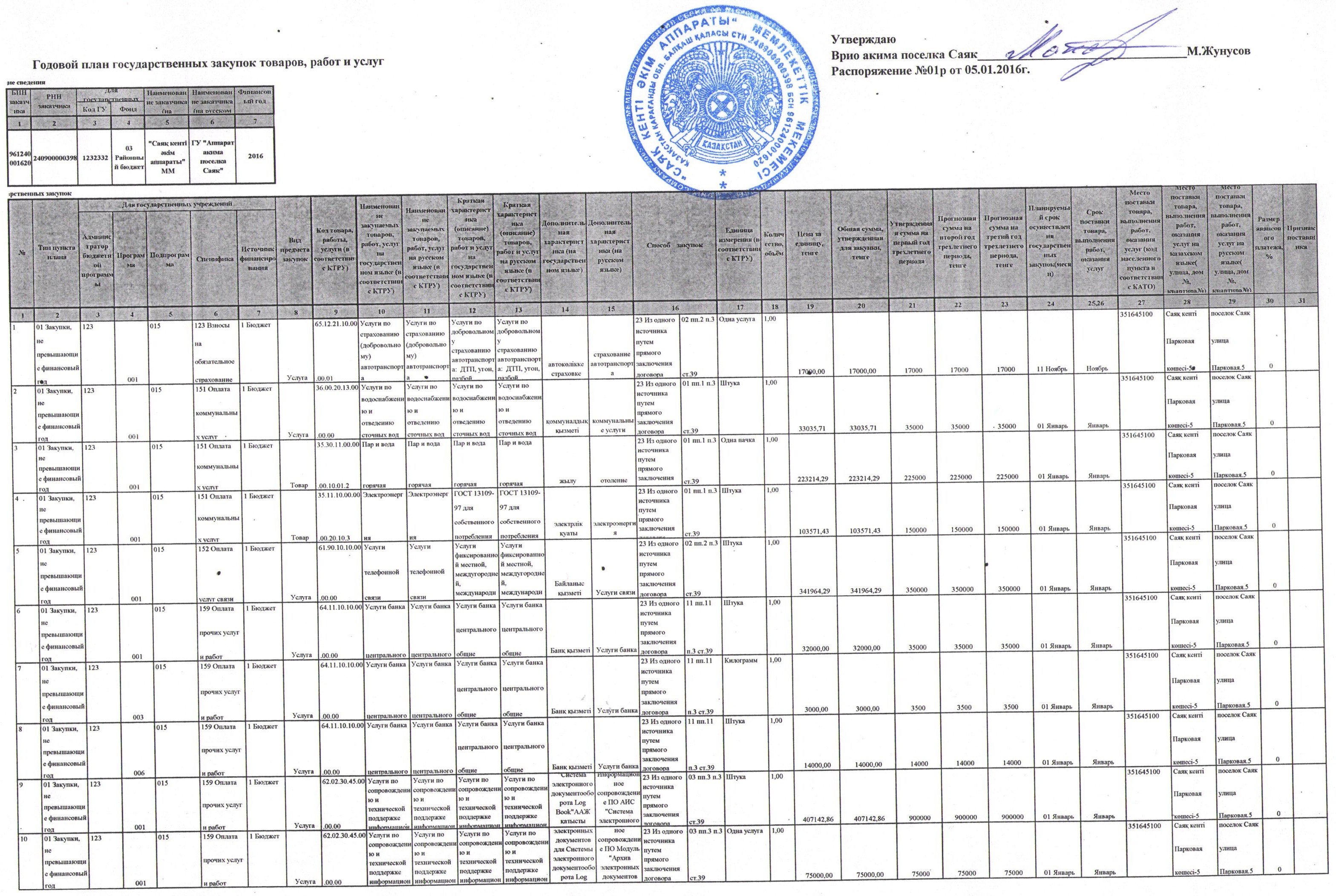 Согласно годовому плану или годового плана как правильно